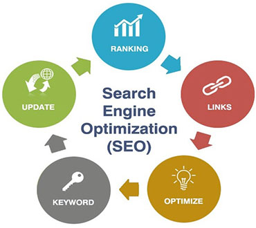 best seo service